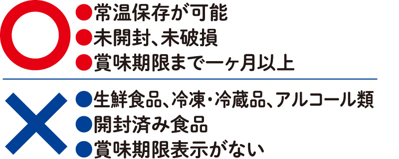 フードドライブの対象