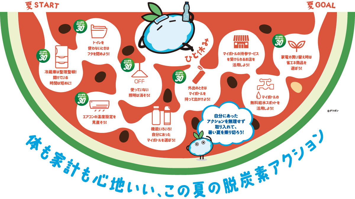 体も家計も心地いい、この夏の脱炭素アクション