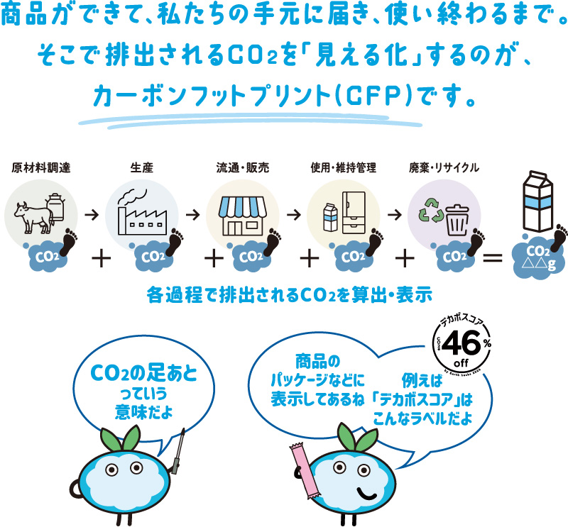 商品ができて、私たちの手元に届き、使い終わるまで。そこで排出されるC02を「見える化」するのが、カーボンフットプリント(CFP)です。